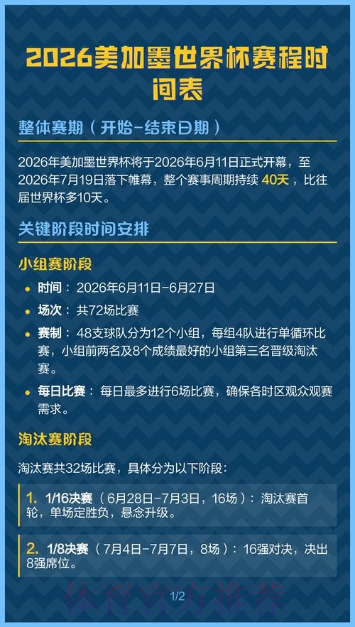 2026美加墨世界杯阵容分析几点开始 2026美加墨世界杯阵容分析几点开始