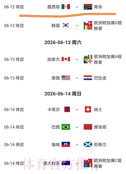 2026美加墨世界杯阵容分析几点开始 2026美加墨世界杯阵容分析几点开始