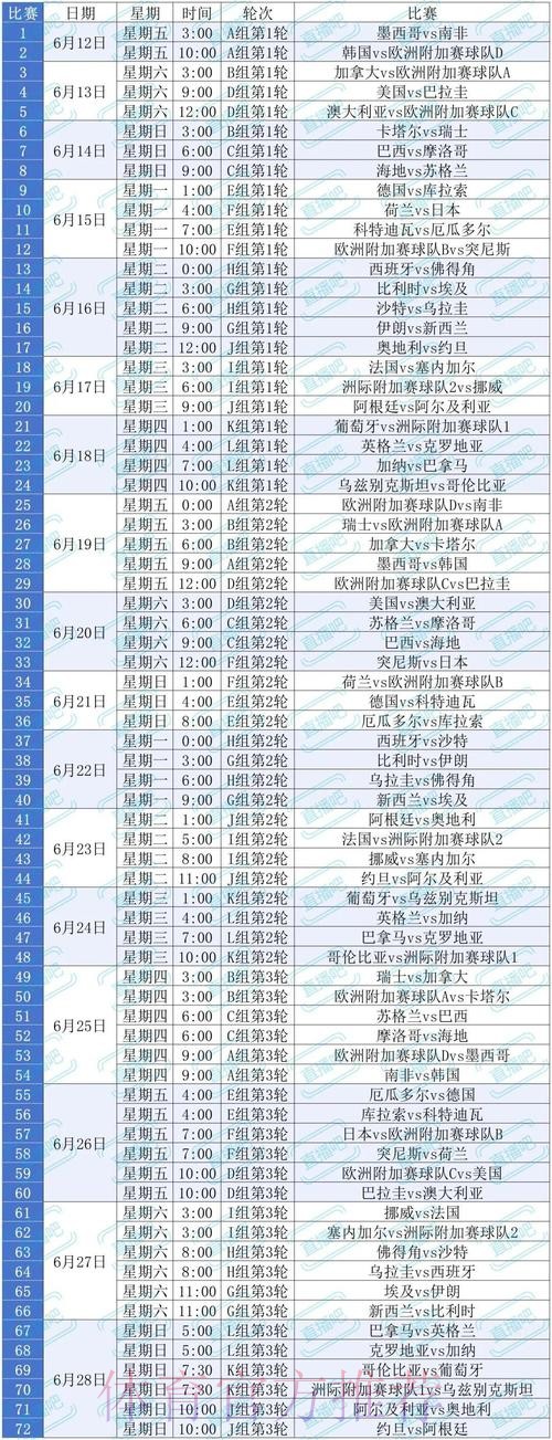 2026美加墨世界杯小组赛赛程技巧