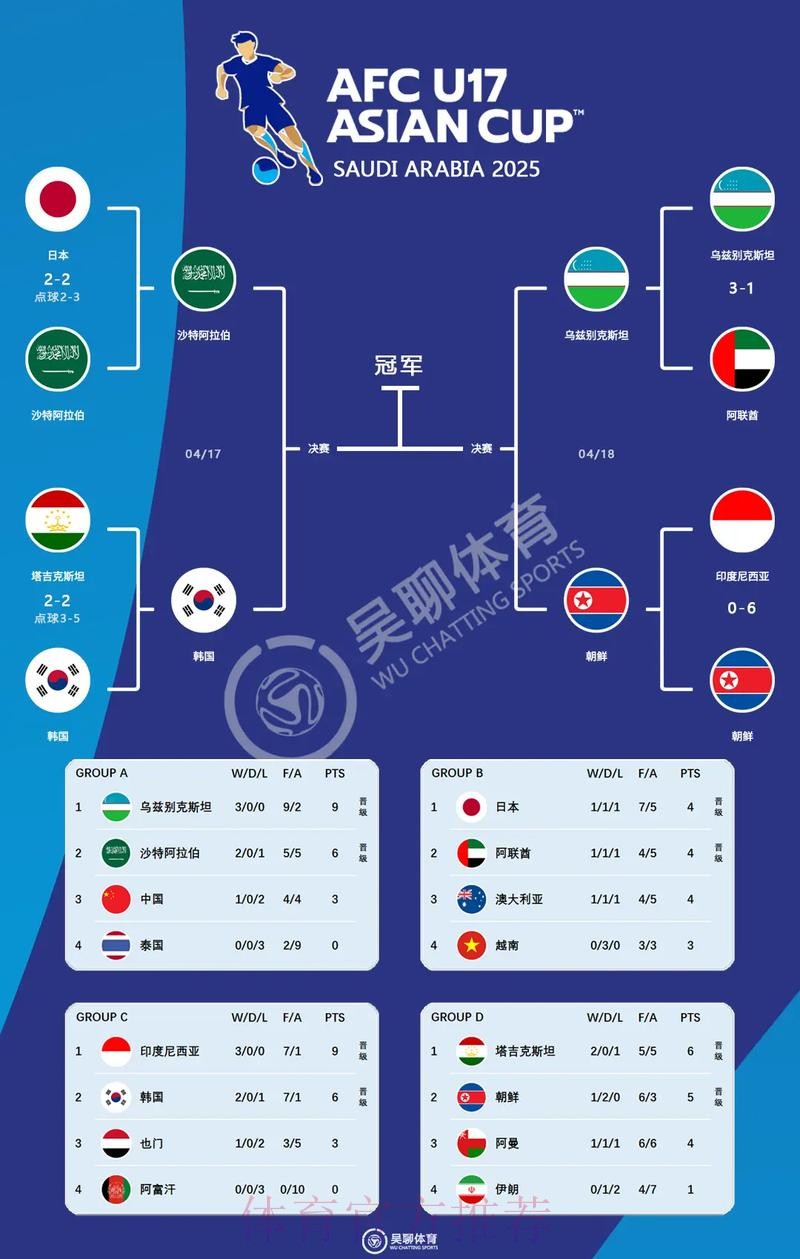 世界杯参赛球队详细