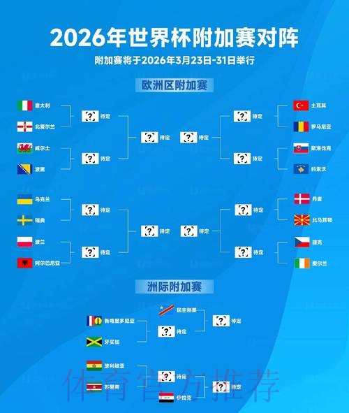 2026世界杯比赛结果方法