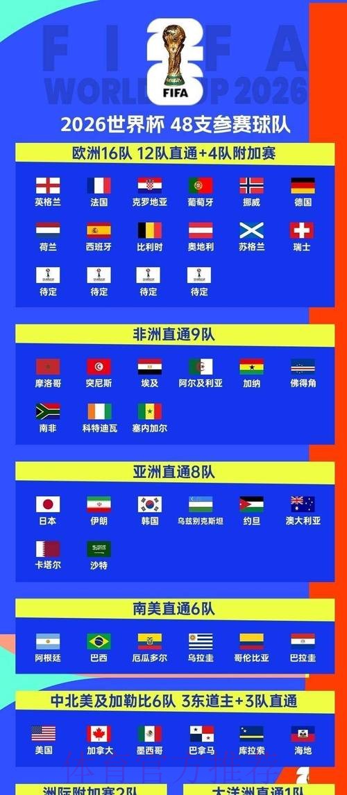 2026世界杯完整赛程推荐