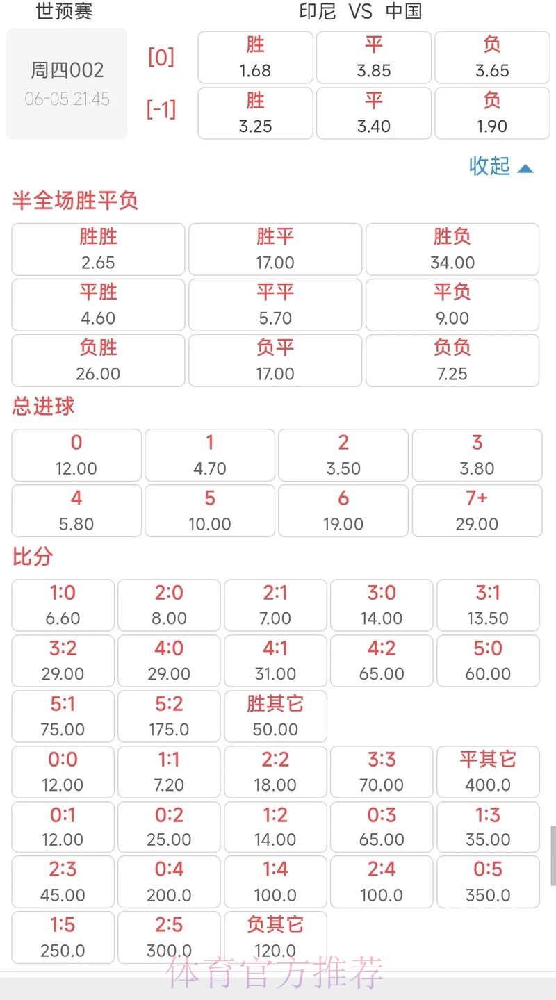 世界杯外围投注:最新赛事赔率分析与策略 世界杯外围投注:最新赛事赔率分析与策略